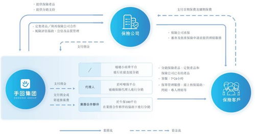 手回科技再度遞表港交所 人身險中介科技服務商的挑戰(zhàn)與前景