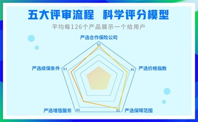構(gòu)建新體系實現(xiàn)新發(fā)展 科技賦能中介服務(wù)，輕松集團引領(lǐng)保險中介高質(zhì)量發(fā)展