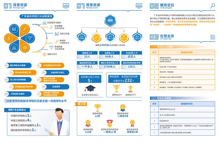 廣東省科學(xué)院佛山產(chǎn)業(yè)技術(shù)研究院發(fā)布“科技服務(wù)”手冊，賦能區(qū)域創(chuàng)新與產(chǎn)業(yè)升級