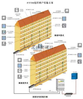 三網(wǎng)合一光纖分纖箱在計(jì)算機(jī)系統(tǒng)集成中的關(guān)鍵作用